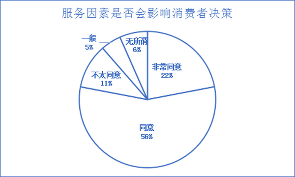 电信|京东联合新浪家居618发布《家居家装服务行业趋势洞察报告》
