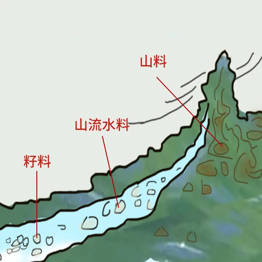 戈壁|盛世和田玉 | 爆“料”小课堂