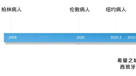 2022年有3位艾滋感染者被治愈，有种方法或可治愈所有人