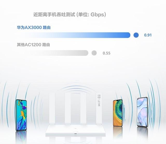 华为Wi-Fi6|高速华为WiFi 6路由器269元