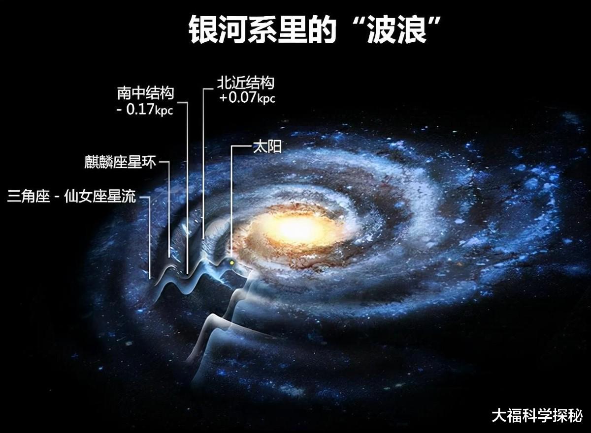 地球人类正面临危险?有4个外星文明观察人类,未来将入侵地球?