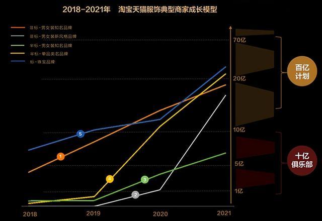 3D打印|从“上新”到“上心”，淘宝天猫为10亿用户量体裁衣