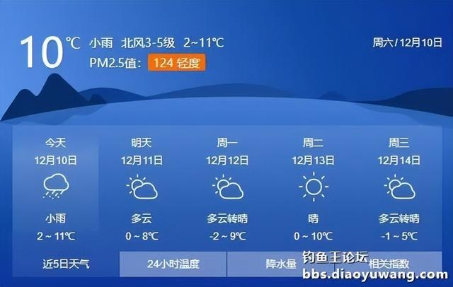 |冷水用饵，我选钓鱼王生鲜虾饵