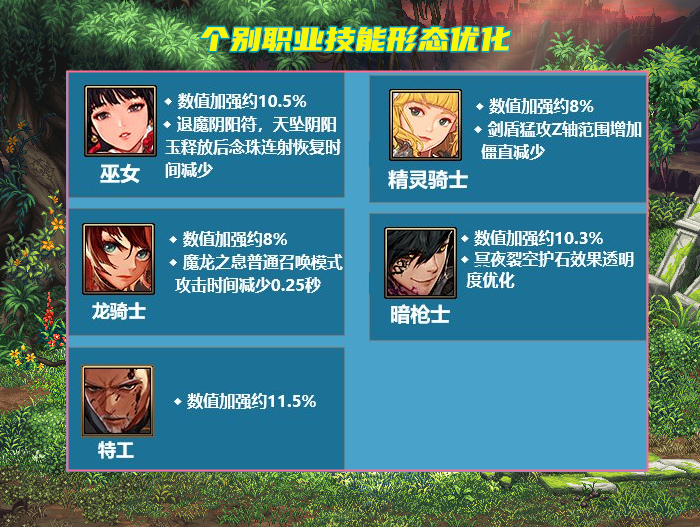 地下城与勇士|DNF：还没更新的职业平衡归纳！6个重做，21个数值加强，2个被削弱