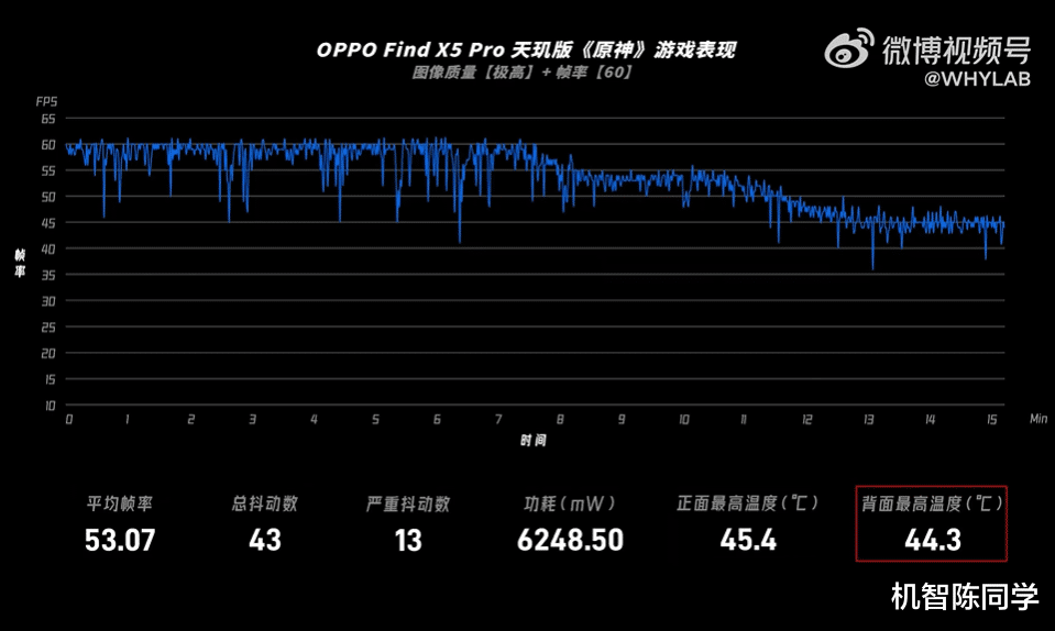 英特尔|首发天玑9000，「原神」火力全开温控翻车了？来看大V实测报告