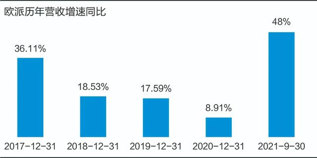 公租房|踩雷恒大，高管投敌，一哥欧派也有烦恼