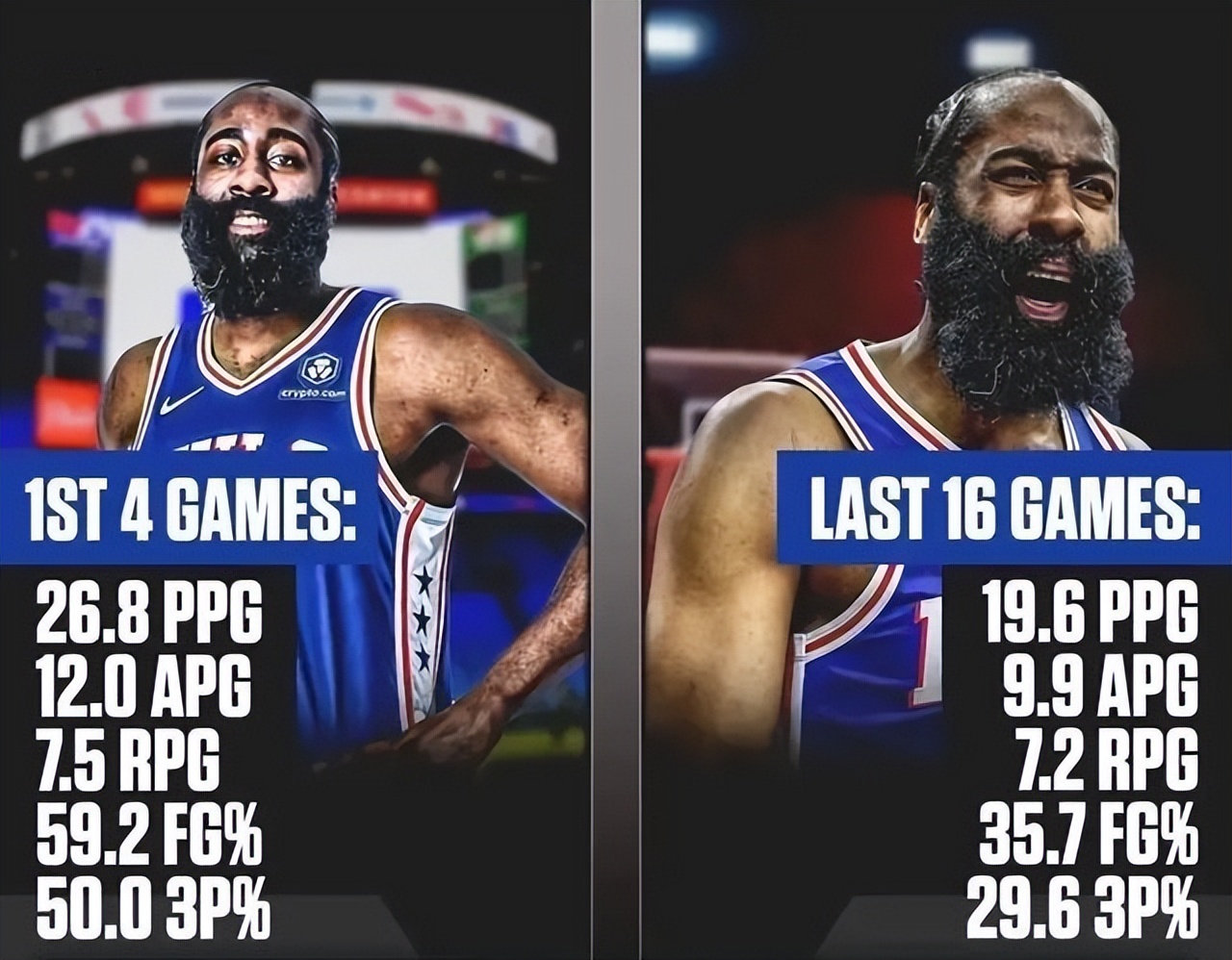詹姆斯·哈登|NBA名嘴曝76人传闻：哈登故意摆烂输球，为了德帅上位！