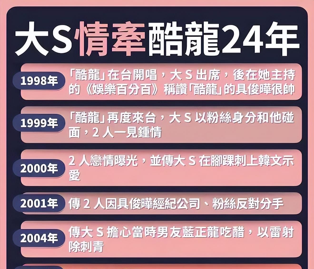 大S|具俊晔否认上节目炒作，大S却计划复出，夫妻俩这么快就缺钱了？