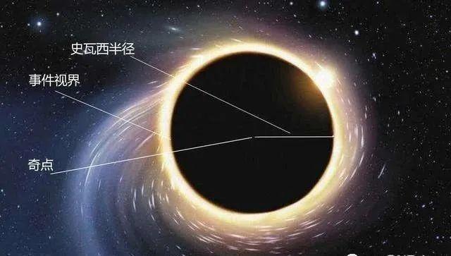 霍金在临终前回答的问题,黑洞里面是什么?