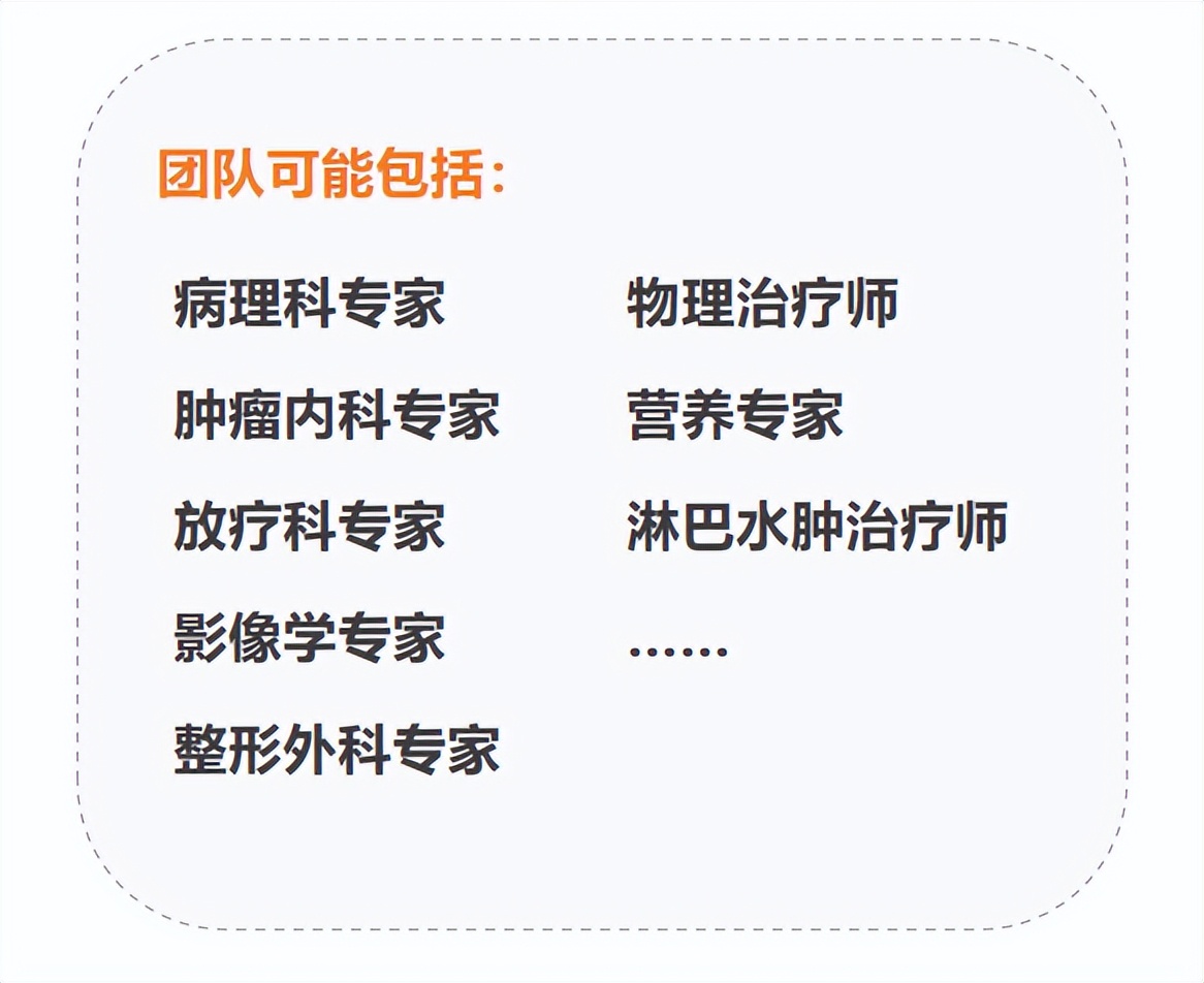 乳腺癌|专家说 | 齐立强主任解读《NCCN患者指南：乳腺导管原位癌（2022）》
