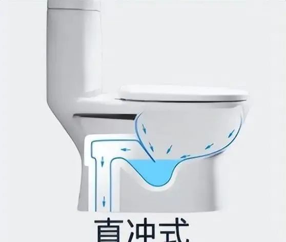 选马桶的5个要点,不要觉得无所谓,真出问题,再后悔就来不及了