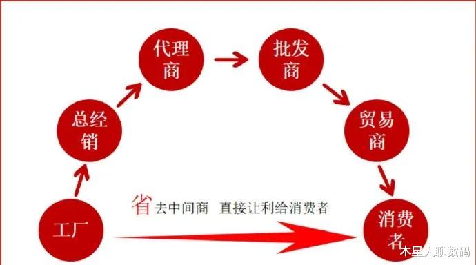 电子商务|为什么在日本会出现批发价高于零售价,电商价高于实体价的“奇怪”现象?