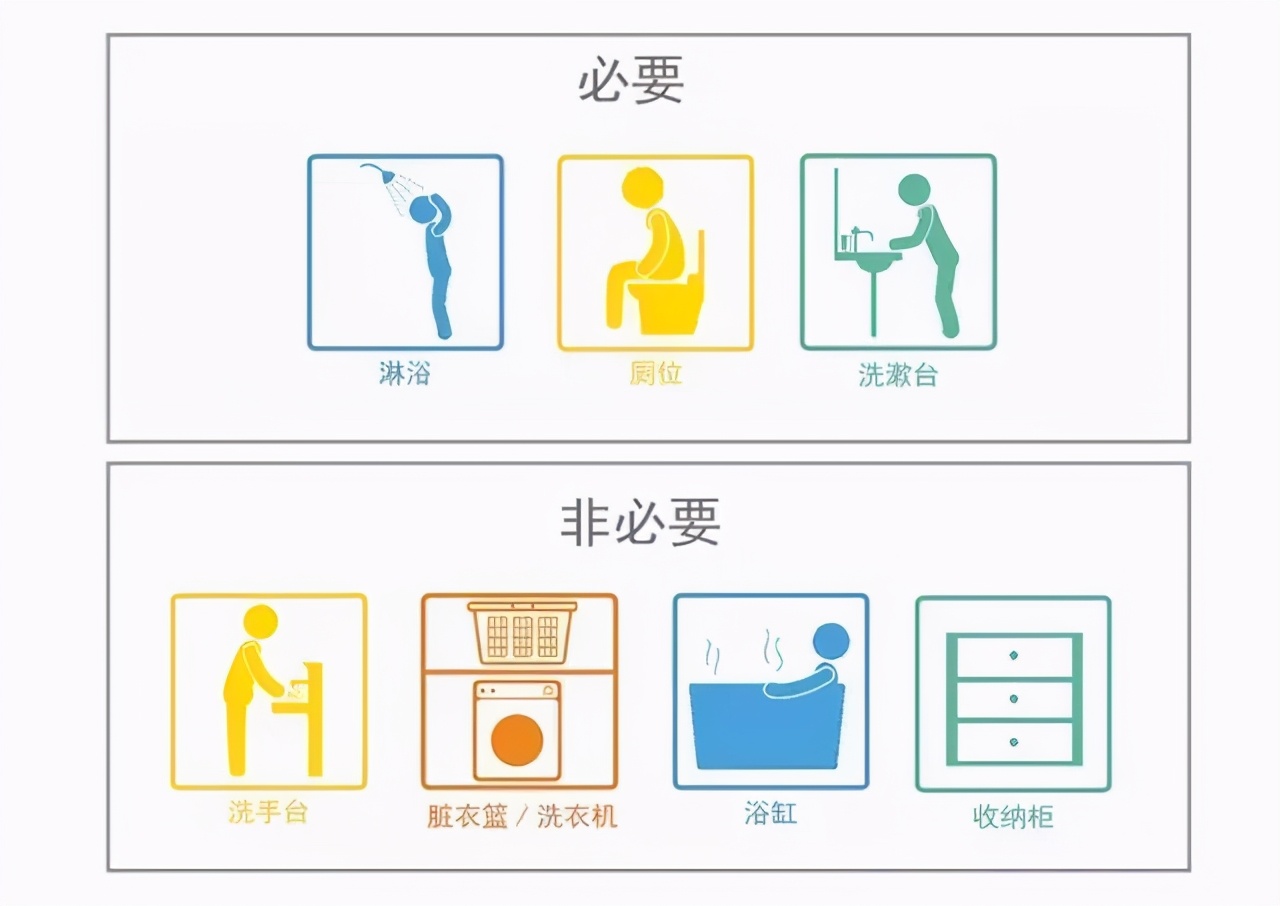 被日本卫浴这7大细节给折服,为生活无形增加舒适感!真实在