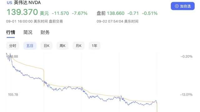 奥士康|暗中抵制美国制裁中国，英伟达真能成为蔚小理们的战友？