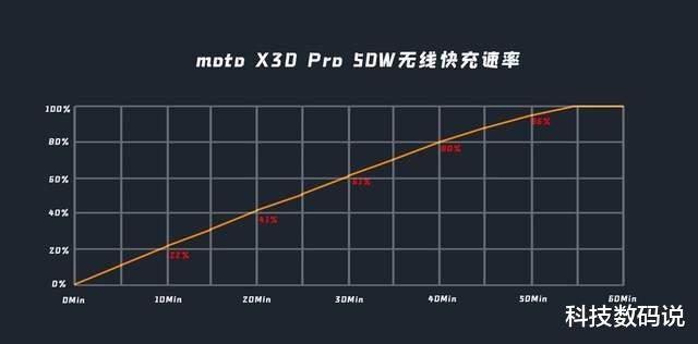 摩托罗拉|moto X30 Pro深度测评：全球首发2亿像素大底影像，体验如何？