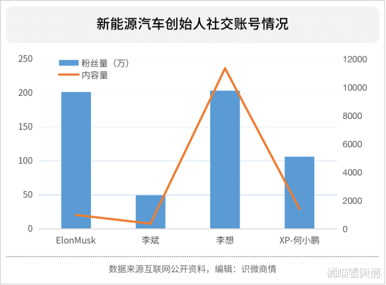 特斯拉|为什么新能源汽车都在搞用户饭圈化？