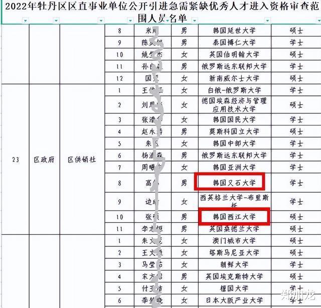 事业单位|山东某单位名单被流出，清一色“海归生”，国内学生该何去何从？
