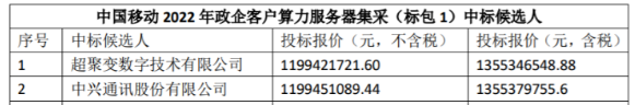 华为|12亿大单！华为“出局”，国产黑马力压中兴拔得头筹！