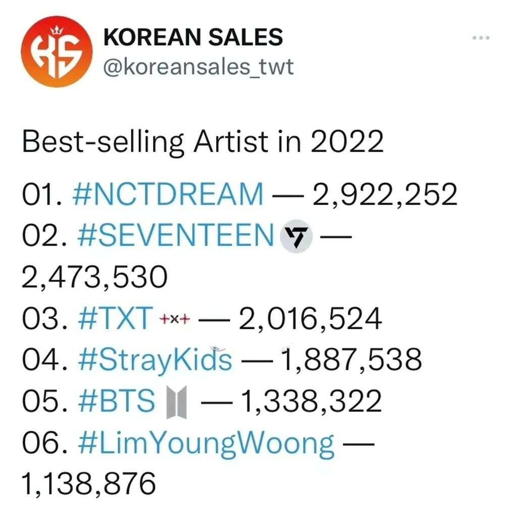 NCT|人均百万实体销量时代，K-Pop团体为何热衷“廉价盘”？