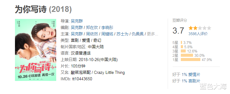 李晨|戏都没演明白，就当起了导演，这8位明星别在做梦了