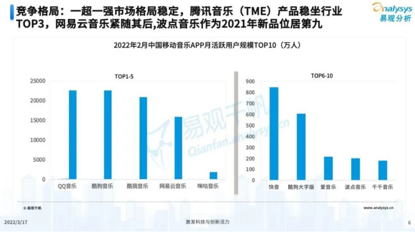 阿里巴巴|网易云音乐，进退两难