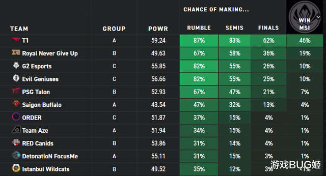 AI预测RNG还不如日本队，面对T1必败无疑？
