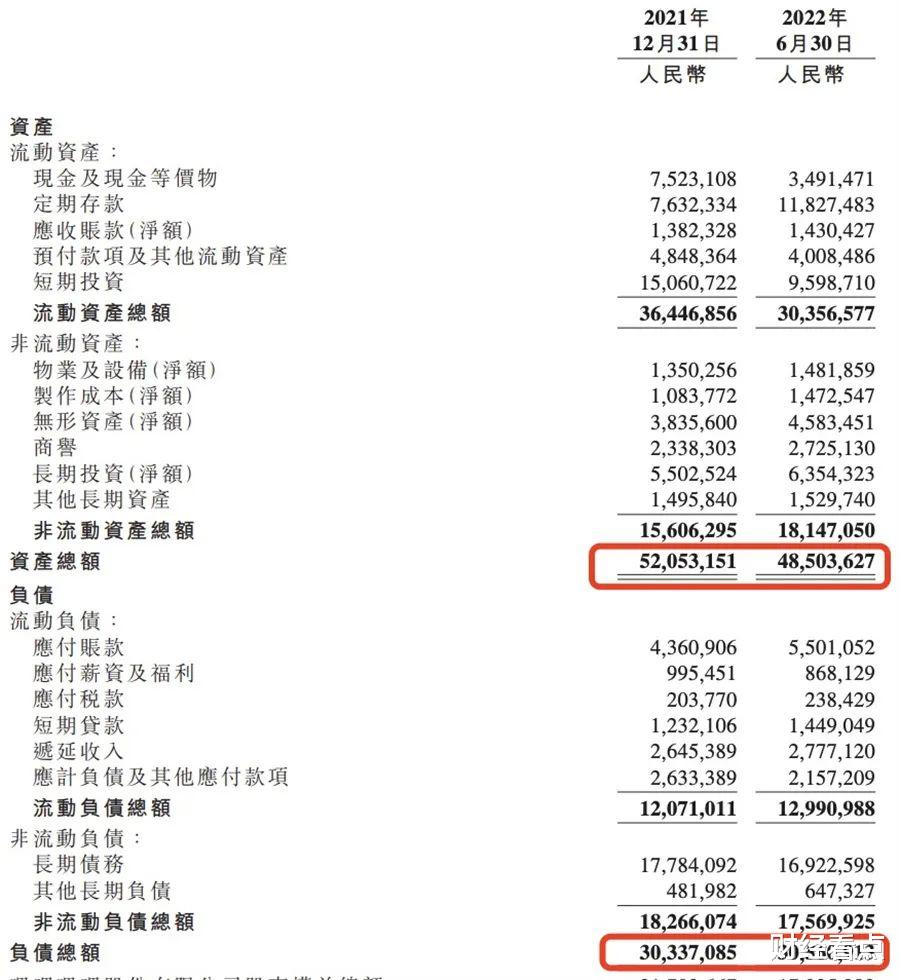 |哔哩哔哩增收不增利的Q2财报：净亏20亿，用户增长变现难
