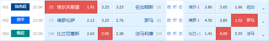 罗马|周一竞足赛事分析：佛罗伦萨连败不止 罗马目前状态平稳（附扫盘）
