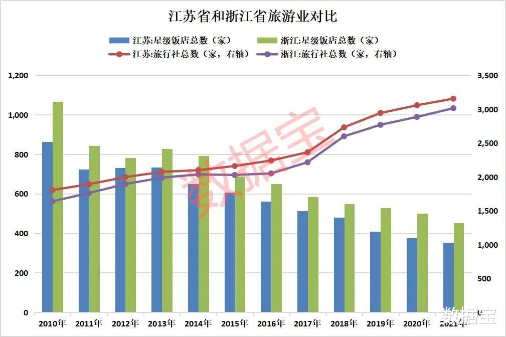 |两大重要指标双双腰斩，旅游业何时复苏？四个趋势性变化浮现，全球旅游业有新特点！