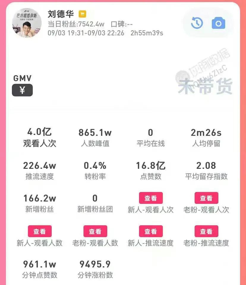 刘德华|刘德华演唱会:开播前预约人数仅425万被质疑过气,损失近亿元