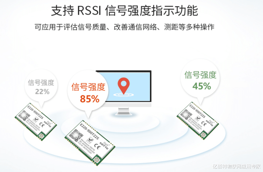 基站|涨知识！RSSI如何进行测距？