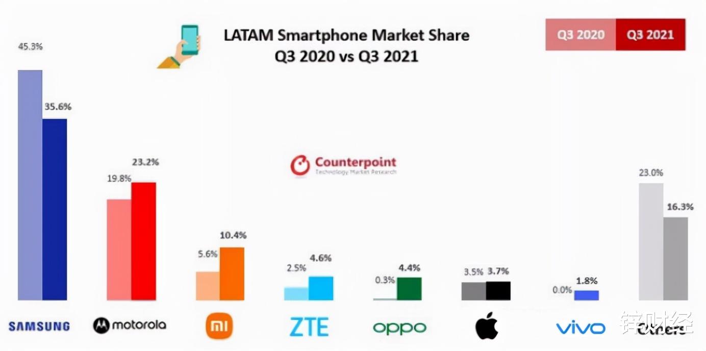 小米科技|国产手机“卷”到国外：入场阿根廷，南美大乱斗