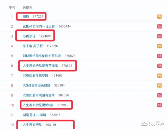 人生若如初见|心疼李现！刚被芒果台撤档，改网播的《人生若如初见》也全被下架