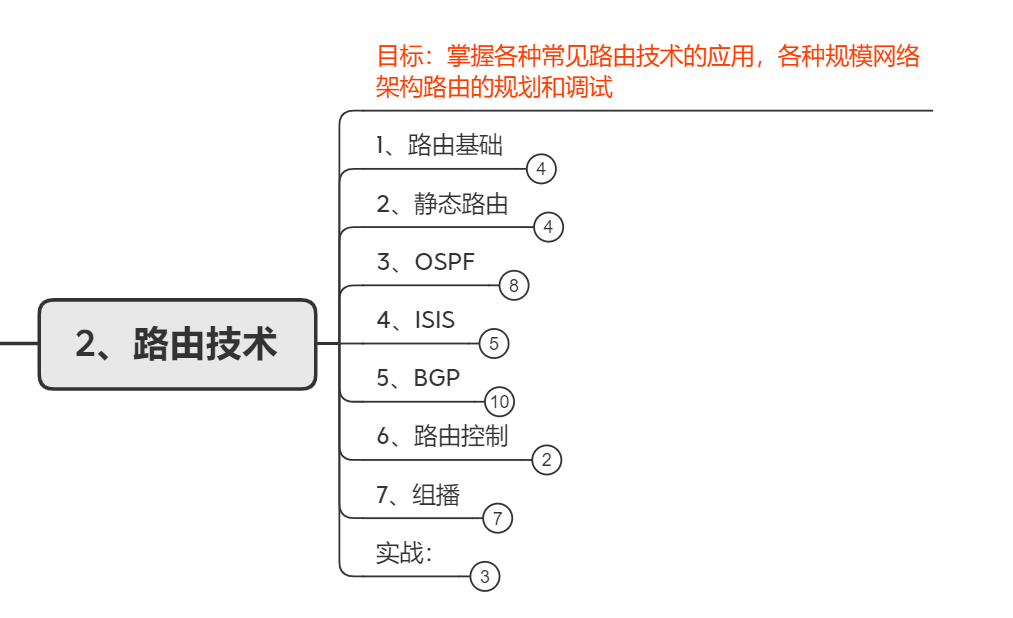 进阶|分享6个月网络工程师基础+进阶精简资料（视频+笔记+软件安装包）