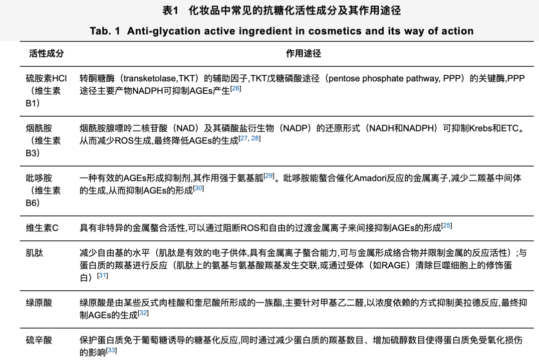 homefacialpro|赛道分析+产品拆解 | 从珀莱雅、OLAY、HAA、逆时妍、HFP、悦薇、cocochi、乐了等品牌中看三种「抗糖」之路