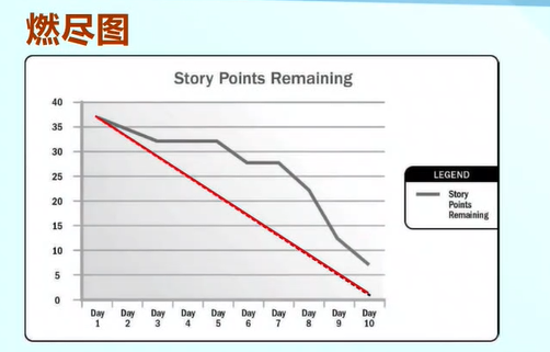 6g|软件项目管理 7.1.项目进度基本概念