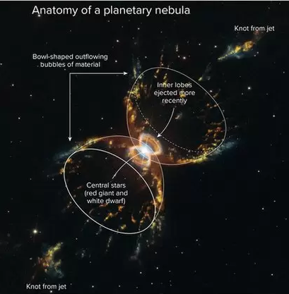 宇宙奥秘:恒星死亡时会发生什么?