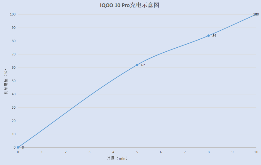 iqoo10|iQOO 10 Pro全面测评：亮点突出、表现全面的旗舰标杆