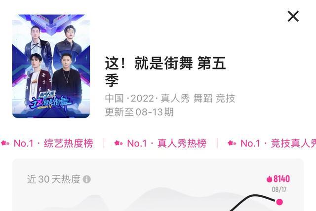 这! 就是街舞|《这!就是街舞》迎来第5季:追了3季的人,来说说这个节目