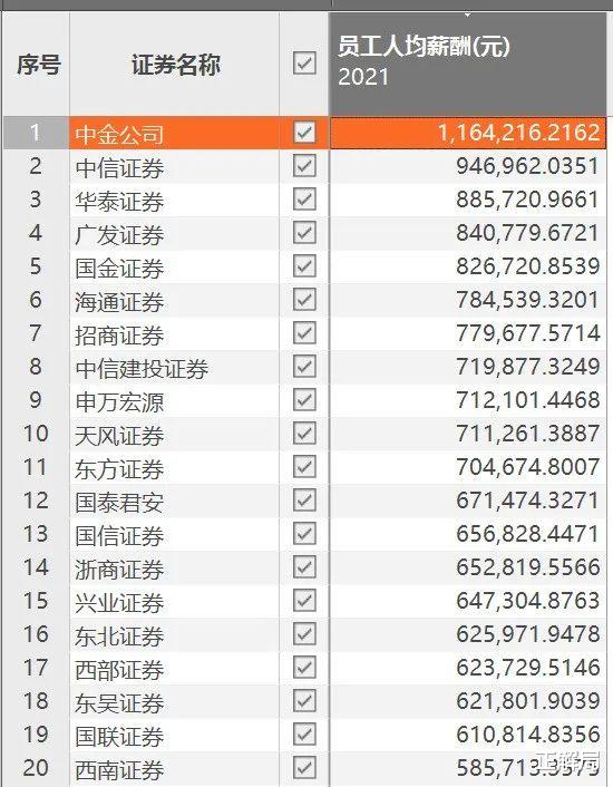 90后,月入8万,什么水平?