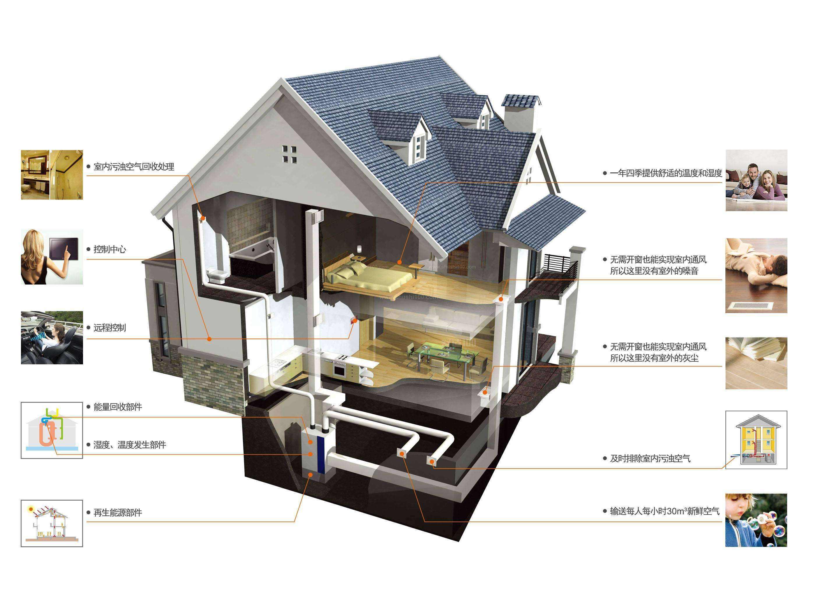 如何看待新风系统,开窗户都能通风换气,装这个是不是收智商税?