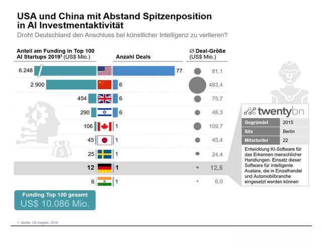 德媒：中美竞争AI领导地位，2025年中国数据将超美，为全球定规则