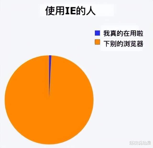 ie浏览器|运营27年后，IE浏览器消失了，但“IE娘”会在二次元永伴阿宅