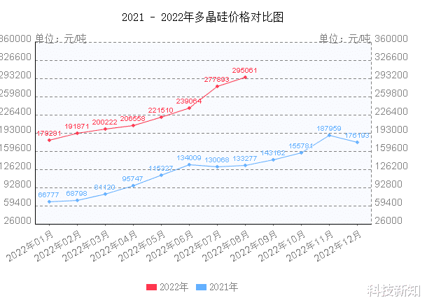 生命科学|李东生输天半子，TCL科技还有一跌？