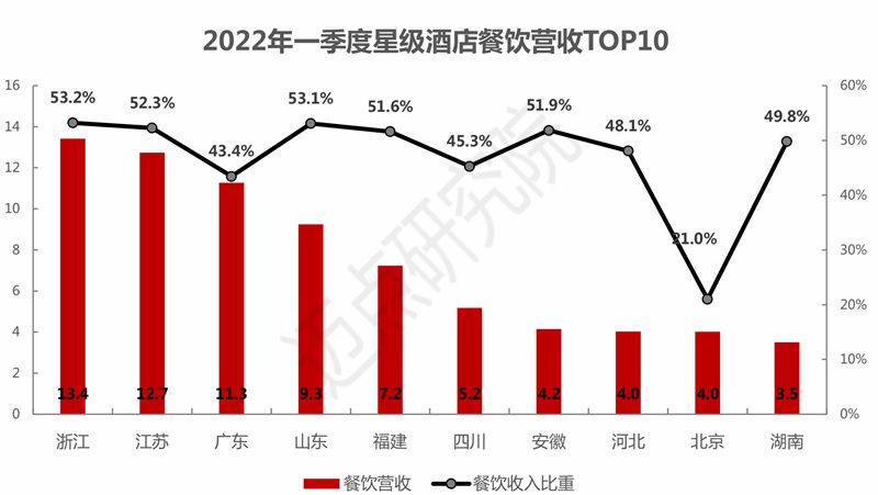 旅行|2022年一季度中国旅游市场分析报告