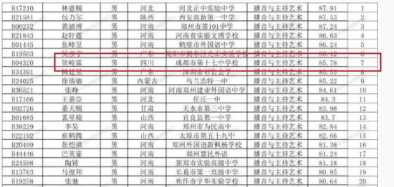 贺峻霖|贺峻霖中戏成绩85.78，全国排名确定，跟第一名仅差2分！