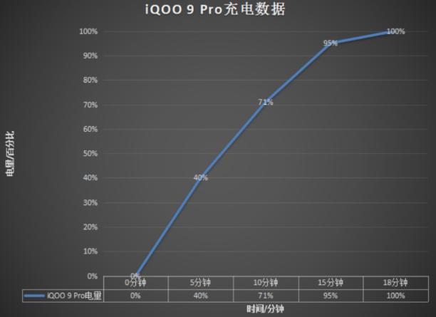 iqoo|新年换新机，用iQOO 9 Pro把亲戚家的弟弟馋哭了