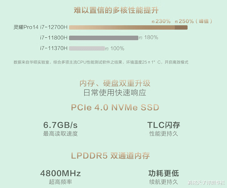 传感器|双11全能本如何选?灵耀、YOGA热门选手对比,谁更值?