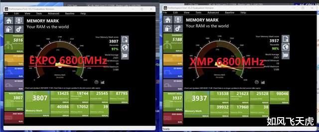 免费提升电脑性能，内存一键超频用XMP还是EXPO，实测对比上篇