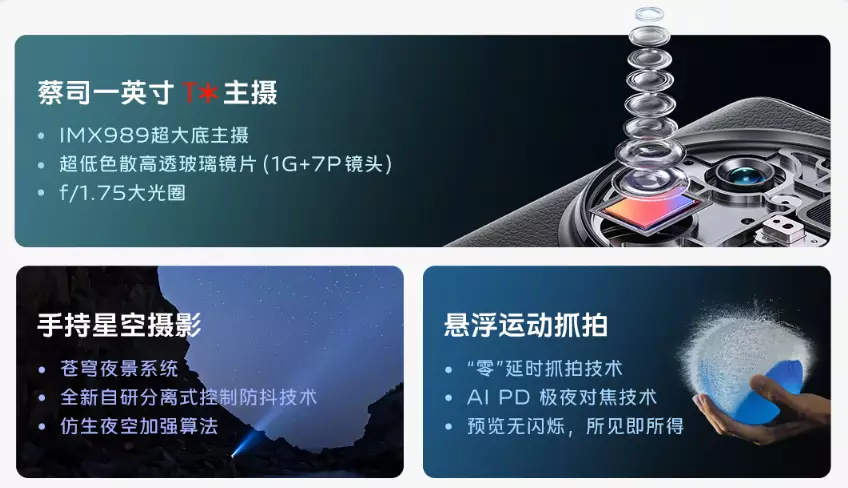 vivo x90 pro+|超多亮点加身!带你一图看懂vivo X90 Pro+